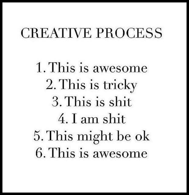 the creative process